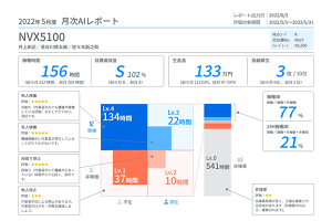 月次評価レポート発行 イメージ