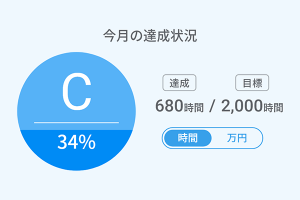 目標・達成管理 イメージ